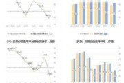 道通科技：2024年上半年净利同比预增101.03%至111.62%