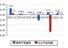 大庆华科(000985.SZ)：从大庆石化分公司采购的裂解C5数量约为11万吨/年