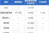 金阳新能源(01121)7月19日斥资56.94万港元回购18万股