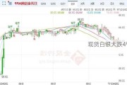 现货白银大跌4%