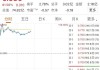 国茂控股盘中异动 快速跳水9.98%报0.406港元