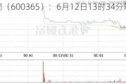 ST通葡（600365）：6月12日13时34分触及涨停板