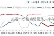 热卷：价格偏弱震荡，库存高位累库