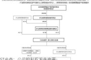 ST步森：公司控制权发生变更