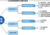 证监会发布上市公司市值管理指引 主要指数成份股公司应制定市值管理制度 长期破净公司应制定估值提升计划