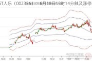 *ST人乐（002336）：6月18日13时14分触及涨停板