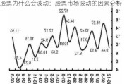 股票为什么会波动：股票市场波动的因素分析