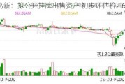 蓝科高新：拟公开挂牌出售资产 初步评估价2.6亿元