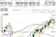 新劲刚(300629.SZ)：下属孙公司康泰威光电主要从事ZnS光学材料、特种玻璃制造、光学玻璃制造等