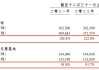 武汉有机于6月7日至6月13日招股 拟发售1830万股