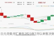 日元兑美元汇率自2023年7月以来首次突破140