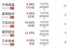 蓝海华腾大跌5.04% 主力净流出3665万元