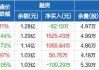 威领股份：控股股东上海领亿拟被动减持不超3%股份