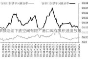 甲醇继续下跌空间有限？港口库存累积速度放缓