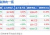 冠中生态(300948.SZ)拟10股派0.6元 于5月31日除权除息