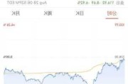 Lyft大涨超28% Q3营收及Q4业绩指引均超预期