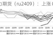 橡胶主力期货（ru2409）：上涨 0.83% 成交 86.74 亿