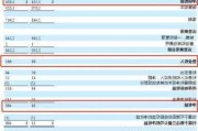 雅诗兰黛创始家族退出公司管理，过去两年股价暴跌66%