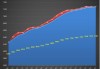 中国央行：6 月末黄金储备 7280 万盎司