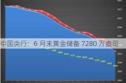 中国央行：6 月末黄金储备 7280 万盎司