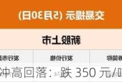 铅价冲高回落：跌 350 元/吨，跌幅 1.83%