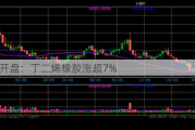 期市开盘：丁二烯橡胶涨超7%