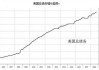 美国债务顽疾日重风险日增