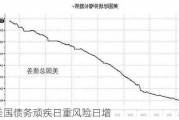 美国债务顽疾日重风险日增