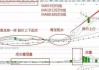 工业硅价格震荡偏强：主力2407涨2.12%，建议适度止盈离场