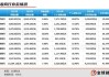 4年内关停52家网点，成都农商行加速“瘦身”