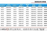 4年内关停52家网点，成都农商行加速“瘦身”