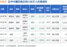 易天股份董事胡靖林减持14.79万股，减持金额270.07万元