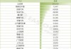 中国新能源乘用车：1-6 月份额 64.5%