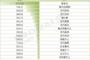 中国新能源乘用车：1-6 月份额 64.5%