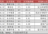 191家公司获机构调研 博雅生物最受关注