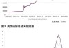 外盘头条：美联储预计今年仅降息一次 MSCI决定不将欧盟债券纳入政府债券指数 香橼宣布停止做空游戏驿站