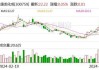 康龙化成：1.02亿美元转让参股公司股权 有望为业绩带来积极影响