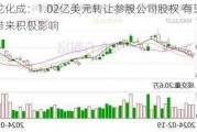 康龙化成：1.02亿美元转让参股公司股权 有望为业绩带来积极影响