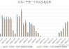 房地产：预计2024年北京整体二手房成交量约17万套，同比增长9%