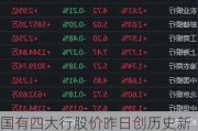 国有四大行股价昨日创历史新高