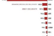 小米：2024 年初订货目标 7.6 万辆 销量承压