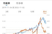 博时标普500ETF大宗交易溢价成交130.00万股