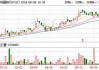 信利国际现涨超6% 5月综合营业净额同比增加约10.6%