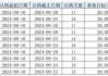 嘉实中证A500ETF(159351)率先成立 嘉实基金自购2亿元