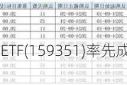 嘉实中证A500ETF(159351)率先成立 嘉实基金自购2亿元