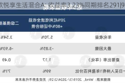 中欧悦享生活混合A: 收益率3.23%同期排名291|916