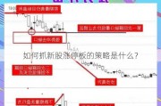 如何抓新股涨停板的策略是什么？