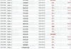 锅圈11月8日斥资997.58万港元回购475万股