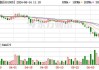 重庆钢铁：累计回购500万股