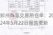 郑州商品交易所仓单：2024年5月22日报告更新